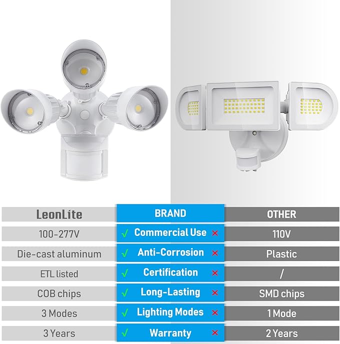 LEONLITE COB LED Security Lights Motion Sensor, Aluminum Flood Lights Outdoor, 3 Modes Motion Detector+Dusk to Dawn+Switch Control, 100-277V, Adjustable 3-Head, IP65, ETL, 5000K Daylight, White