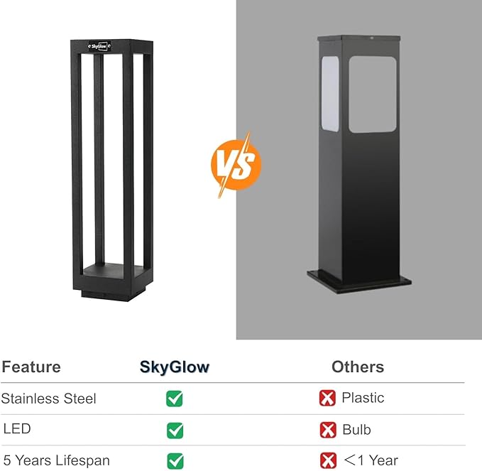 SkyGlow 24" Solar Pathway Light, Stainless Steel LED IP55 Outdoor Waterproof Curb Appeal Modern Landscape Path Bollard Lights for Garden, Lawn, Patio, Courtyard and Driveway Decoration