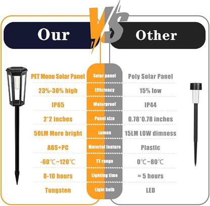4 Pack Solar Pathway Lights, Outdoor Waterproof (IP65) with 2-in-1 Lighting Modes, Warm White LED for Yard, Lawn, Garden, Patio & Landscape