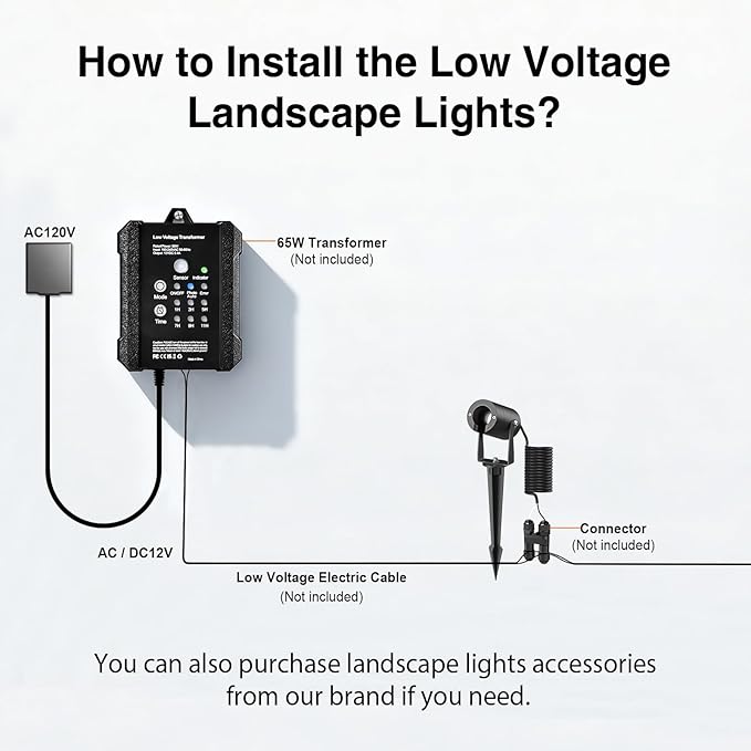 Low Voltage Landscape LED Spotlight, 3W 12V AC/DC Outdoor Waterproof Garden Lights for Yard, Pathway, Tree Up | Lumora