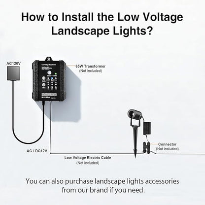 Low Voltage Landscape LED Spotlight, 3W 12V AC/DC Outdoor Waterproof Garden Lights for Yard, Pathway, Tree Up Lighting, Warm White 3000K High CRI 95+ Heavy Duty Light Fixture, Black