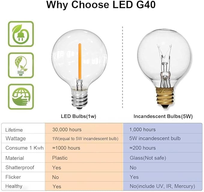 SUNTHIN 100ft Solar String Lights, USB Rechargeable Solar Outdoor Lights with 48 Waterproof & Shatterproof G40 LED Bulbs for Patio, Porch, Garden, Deck, Bistro, Cafe, Camping