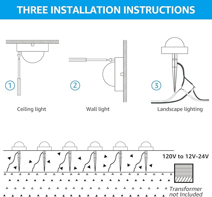 LEONLITE 12-Pack LED Pathway Lights Low Voltage, 12V-24V LED Well Lights Landscape, UL Listed, IP65 Waterproof | Lumora