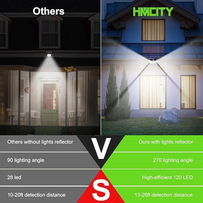 HMCITY Solar Lights Outdoor 120 LED 3 Lighting Modes,Motion Sensor Wall Lights, IP65 Waterproof Solar Powered Wall Lights for Garden Deck Lights (Back Button 4Packs, Black Shell-Daylight White)