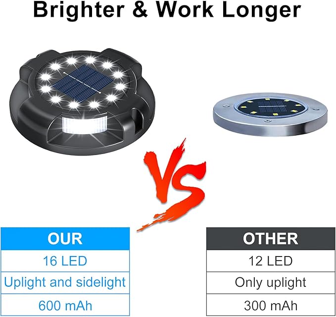 Solar Pathway Lights Outdoor 12 Packs, Bright White 16 LEDs Solar Ground Lights Walkway Lights with Side Light | Lumora