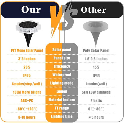 Solar Ground Lights Outdoor, IP65 Waterproof Landscape Lighting for Garden Patio Pathway Lawn Deck Cool White-Warm Light-RGB (Color Light -4Pack)