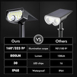 AloftSun Solar Motion Sensor Outdoor Lights,Waterproof Motion Sensor Spot Lights- 30 LED/3 Modes Solar Powered | Lumora