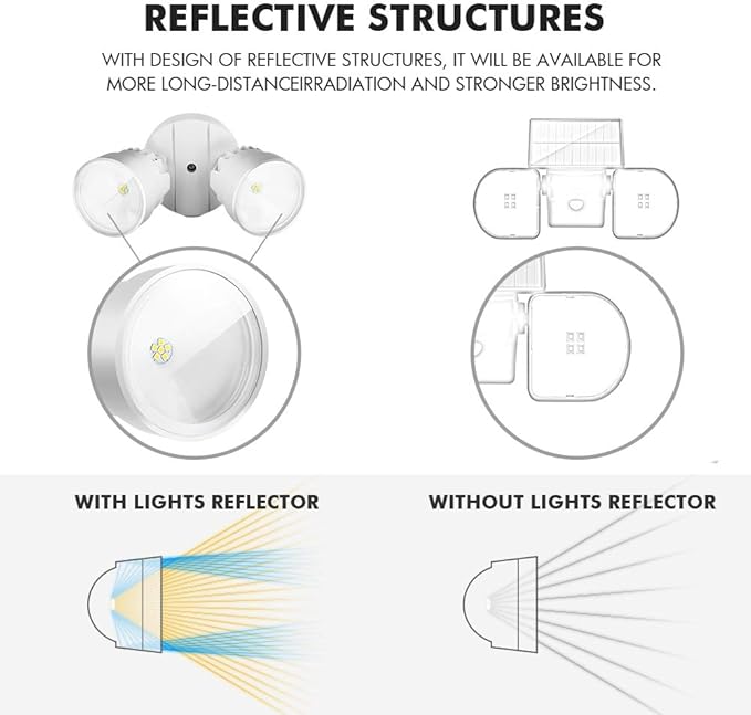 LUTEC P6221W 2000 Lumen 18 Watt 28 LED Dual-Head Flood Light Outdoor, Waterproof Exterior Security Wall Light for | Lumora