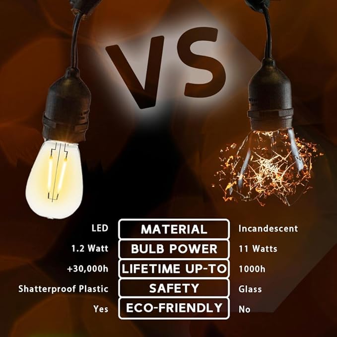 Novelty Lights Outdoor String Light Dual-Filament Replacement Bulbs, 25 Pack S14 LED Edison Shatterproof Plastic | Lumora