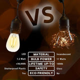Novelty Lights Outdoor String Light Dual-Filament Replacement Bulbs, 25 Pack S14 LED Edison Shatterproof Plastic | Lumora