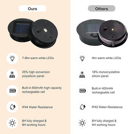 Tomshine 2 Pack Replacement Solar Light Parts-8 lumens Warm White LED Waterproof Solar Light Replacement Top Kit for Outdoor DIY Hanging Lanterns(3.15in)