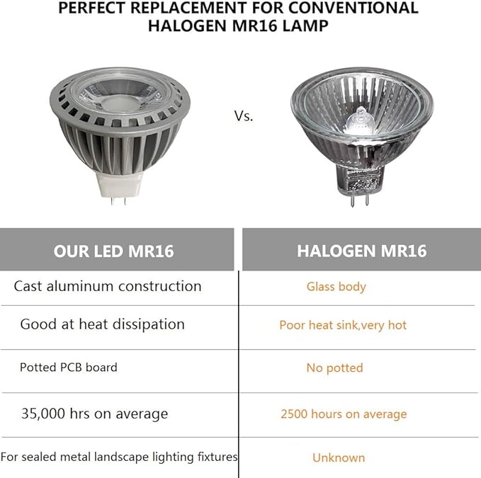 Arrownine MR16 LED Bulb Low Voltage 12-24V AC/DC,Aluminum Heat Dissipation Non-Dimmable for Indoor Recessed Spotlight Outdoor Landscape Lighting Warm White 4 Packs