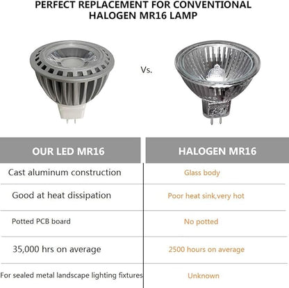 Arrownine MR16 LED Bulb Low Voltage 12-24V AC/DC,Aluminum Heat Dissipation Non-Dimmable for Indoor Recessed Spotlight Outdoor Landscape Lighting Warm White 8 Packs