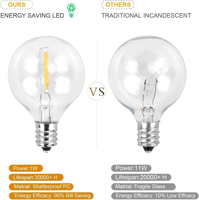 150ft Outdoor String Lights Waterproof/Connectable/Dimmable LED Shatterproof Bulbs,UL Listed Globe G40 String | Lumora