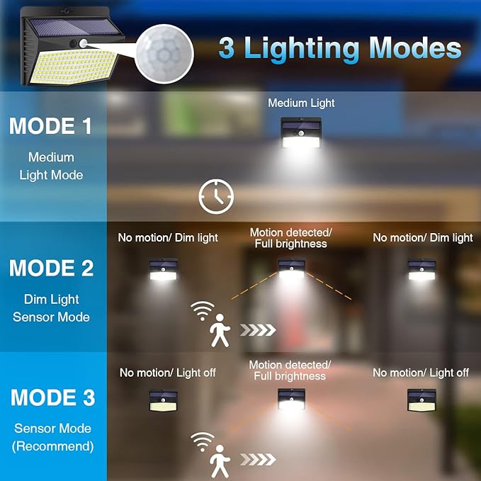 Solar Outdoor Lights, [138 LED/4 Packs] Solar Motion Sensor Security Lights with 3 Lighting Modes Solar Wall Lights | Lumora