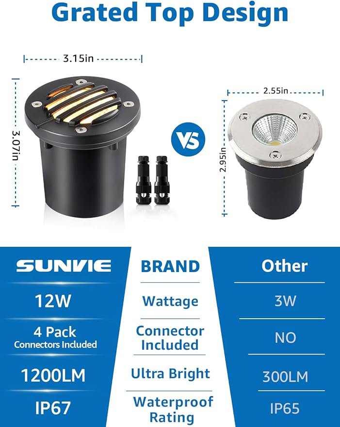 SUNVIE 12W Low Voltage Landscape Lighting Shielded Well Lights Landscape LED in Ground Waterproof 12V-24V Low | Lumora
