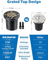SUNVIE 12W Low Voltage Landscape Lighting Shielded Well Lights Landscape LED in Ground Waterproof 12V-24V Low | Lumora