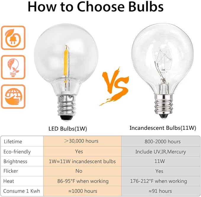 18Ft Outdoor Patio String Lights,UL Listed Commercial Light String with 10+1 Plastic G40 LED Clear Globe | Lumora
