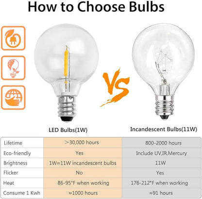 2-Pack 18Ft Outdoor Patio String Lights,UL Listed Commercial Light String with 20+2 Plastic G40 LED Clear Globe Bulbs,Decoration for Patio Backyard Cafe Porch Garden Bistro Party Wedding
