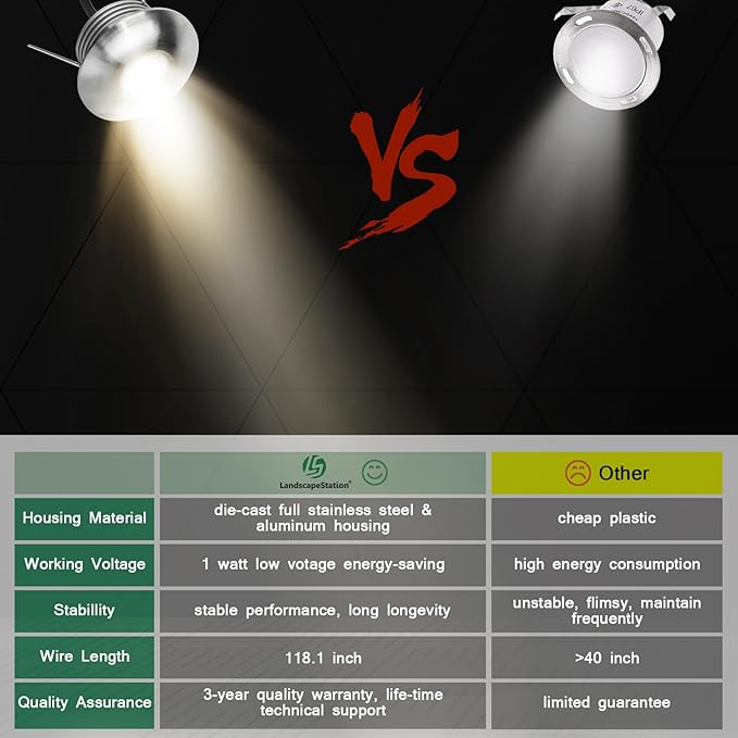 Recessed LED Deck Step Lights 10 Packs, 1W Low Voltage Mini Well Lights 3000K Warm White, Outdoor IP65 Waterproof Micro In-ground Light for Stairs, Patio, Handrail, Fence, Wall Corner, DC12V-24V