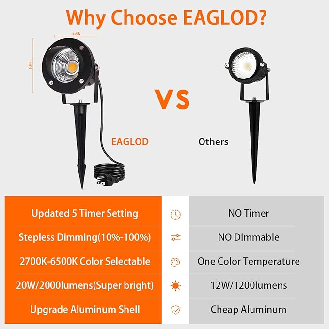 LED Outdoor Spot Lights,120V Landscape Lighting Outdoor Spotlight With Plug Cord , 2700K-6500K Stepless Dimmable Landscape Light with Timer and Remote for Yard Garden Pathway flag (20W, Pack, 4)