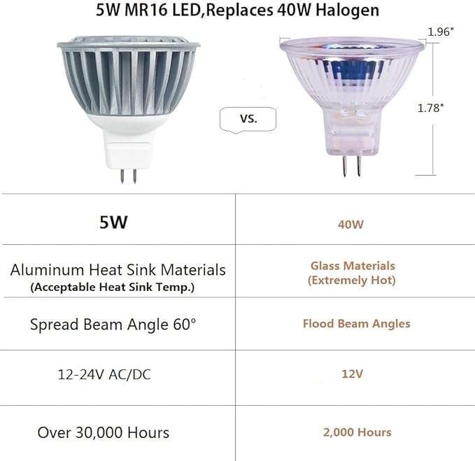 Low Voltage 5W MR16 LED Bulb 2700K Low Voltage Landscape Spotlights,Cast Aluminum Indoor Recessed Track Lights,Outdoor Enclosed Metal Fixtures Garden Yard Light Silver Finish 4 Packs