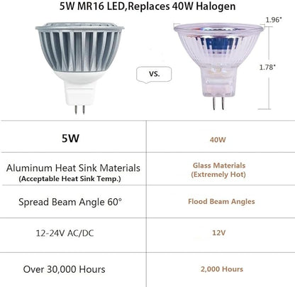 Low Voltage 5W MR16 LED Bulb 2700K Low Voltage Landscape Spotlights,Cast Aluminum Indoor Recessed Track Lights,Outdoor Enclosed Metal Fixtures Garden Yard Light Silver Finish 4 Packs
