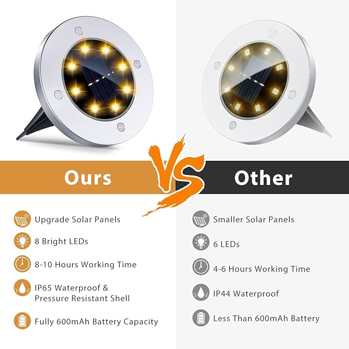 12 Pack 8LED Solar Garden Lights Outdoor Waterproof Sidewalk Disk Bright In-Ground Landscape Lighting for Lawn | Lumora