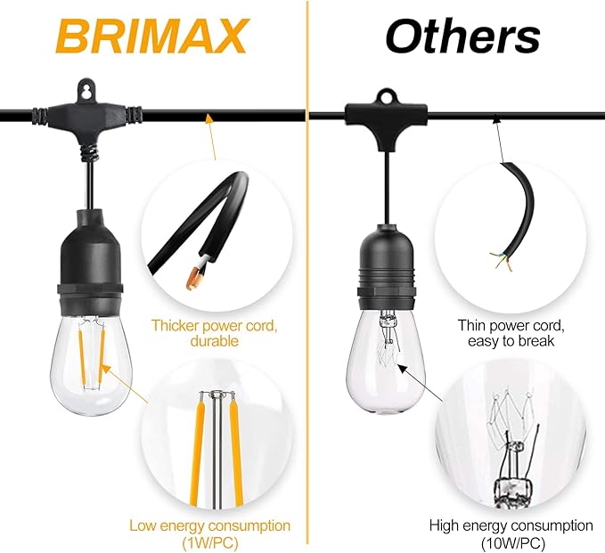 BRIMAX 12FT Outdoor String Lights with 5 LED Bulbs Outdoor Lights Shatterproof Edison Bulb Commercial Grade Waterproof LED Outside Light for Bistro Gazebos Porch Patio Garden