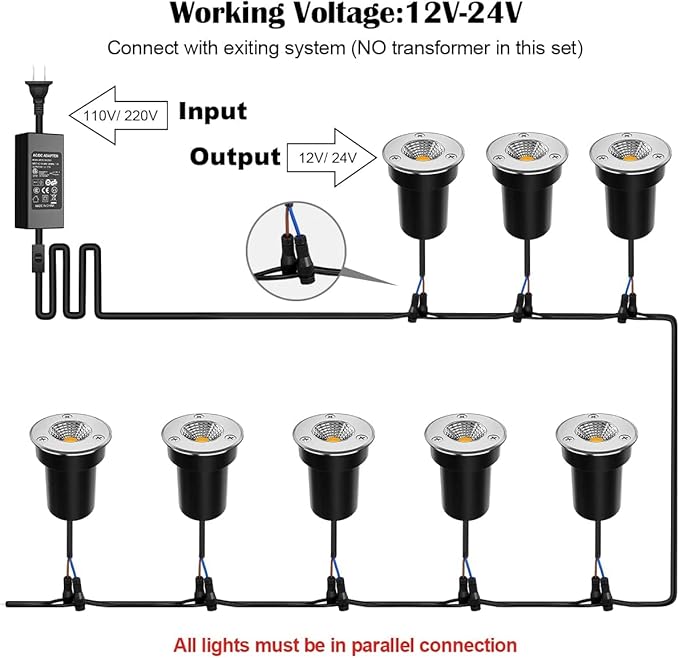 ZUCKEO Low Voltage Landscape Lights Well Lights Landscape LED in Ground Light IP67 Waterproof Outdoor Landscape | Lumora