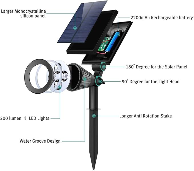 Nekteck Solar Lights, 2-in-1 Solar Spot Lights Outdoor, Waterproof Solar Powered Landscape Spotlights, Bright and | Lumora