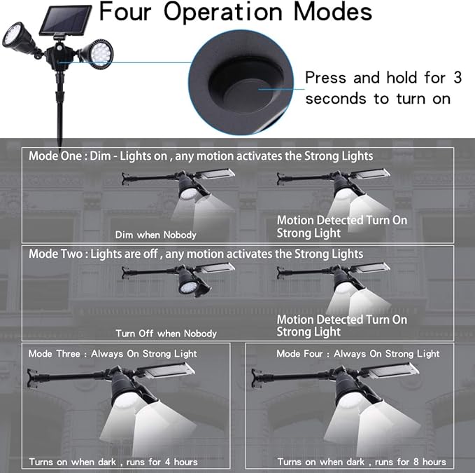 Solar Outdoor Spotlights, 1400-Lumens Bright 36 LED Motion Sensor Spot Lights Waterproof Double Head Security Light | Lumora