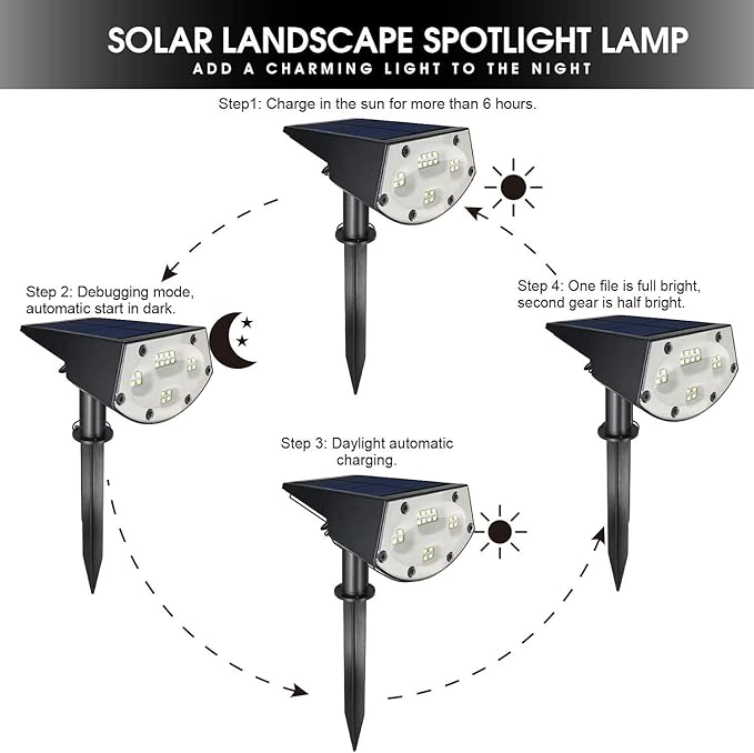 WBM Smart Solar Spot Lights Outdoor,IP65 Waterproof 20 LEDs Solar Landscape Spotlights, Solar Powered Wall Lights | Lumora