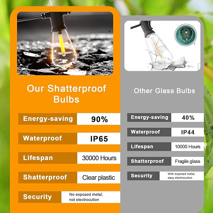 FOOMAN LED Outdoor String Lights, 150FT Outside Waterproof Patio Lights with 72+3 Shatterproof ST38 Edison Bulbs | Lumora