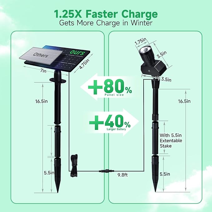 Outdoor Solar Spotlight, Adjustable Angle Landscape Spotlight Waterproof, 2500mAh All Night Separate Panel LED | Lumora