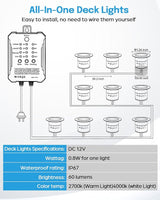 HIBOITEC Low Voltage Deck Lights Recessed Kit 3CCT 2700K-5000K with Transformer Dimmable Timer and Photocell Sensor | Lumora