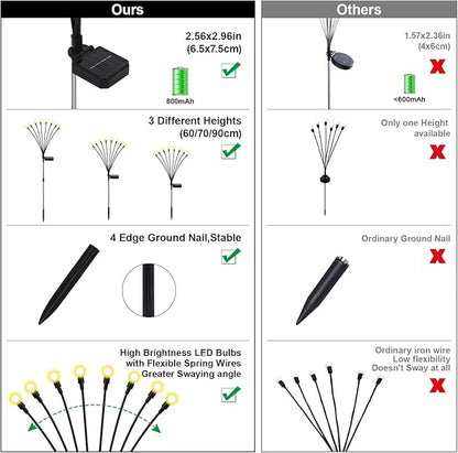 Firefly Lights Solar Outdoor, 8 Modes 800mAh Swaying Solar Firefly Garden Lights Stakes Outdoor Waterproof for Outside Yard Patio Plant Christmas Holiday Garden Decor Warm White(6 Pack)