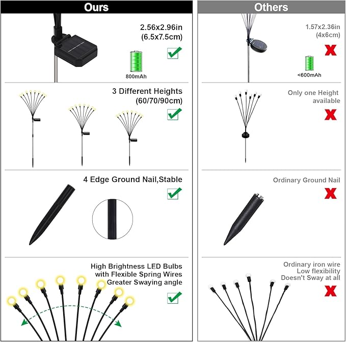 Firefly Lights Solar Outdoor, 8 Modes 800mAh Swaying Solar Firefly Garden Lights Stakes Outdoor Waterproof for | Lumora