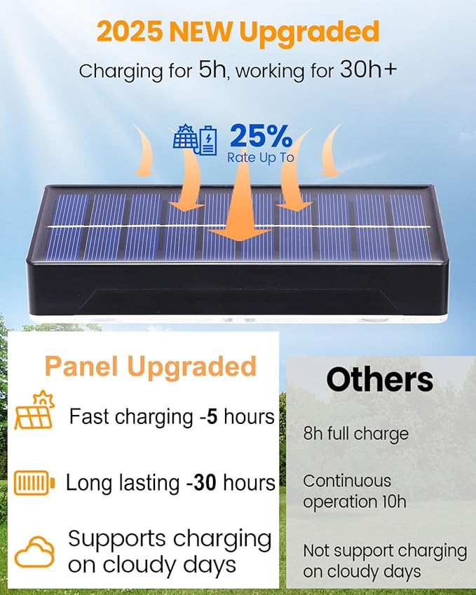 2025 Upgraded Solar Fence Lights Outdoor 8 Pack, 3000K-6000K Solar Deck Lights 30H Runtime, 12 RGB Modes Solar Powered Wall Lights IP65 Waterproof Auto On/Off for Backyard, Patio, Step, Gutter 1 Lens