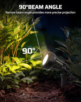 DEWENWILS 120V LED Outdoor Spotlight, 3 Extra Lenses (Red Green Yellow), 5.5W 5000K Plug in Spotlight, Waterproof | Lumora