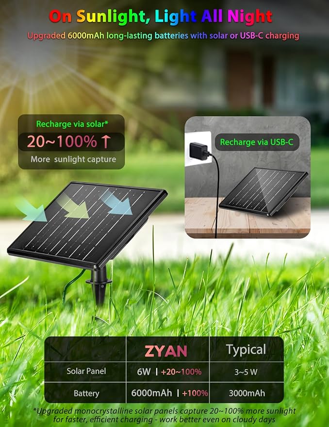 ZYAN Solar Landscape Spotlights Outdoor, Auto On/Off & IP65 Waterproof, LED Spot Lights for Garden, Pathway, Tree | Lumora
