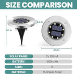 GIGALUMI Solar Ground Lights 12 Pack, 8 LED Automatic Solar Garden Lights, Waterproof Solar Powered In-Ground | Lumora