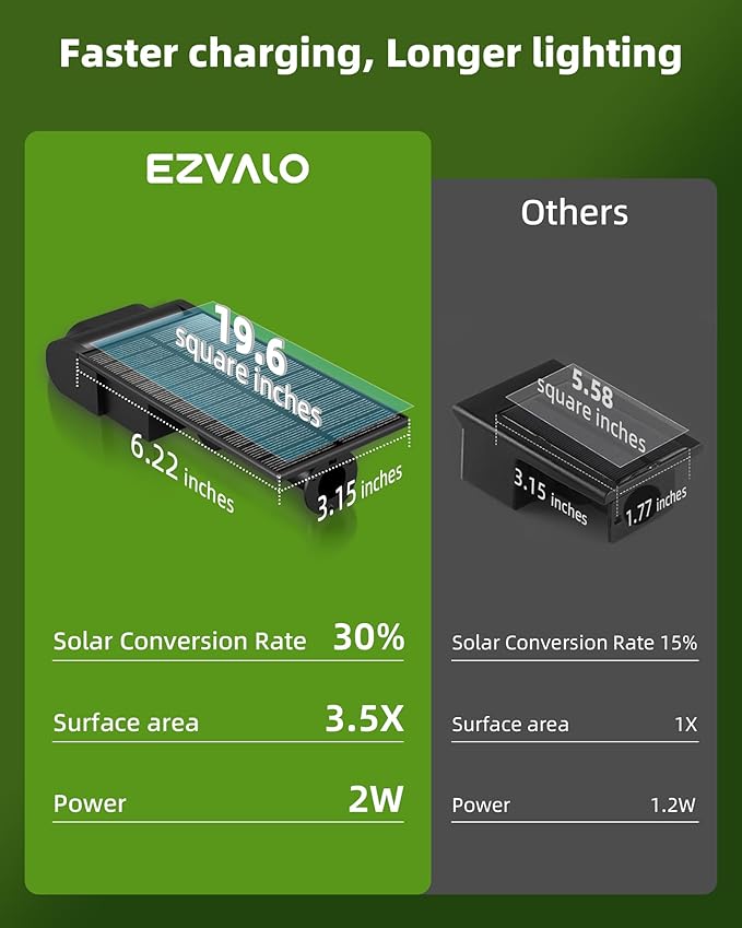 EZVALO Solar Spot Lights Outdoor IP67 Waterproof, Adjustable Solar Landscape Lights, 3 Lighting Modes Solar | Lumora