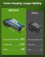 EZVALO Solar Spot Lights Outdoor IP67 Waterproof, Adjustable Solar Landscape Lights, 3 Lighting Modes Solar | Lumora