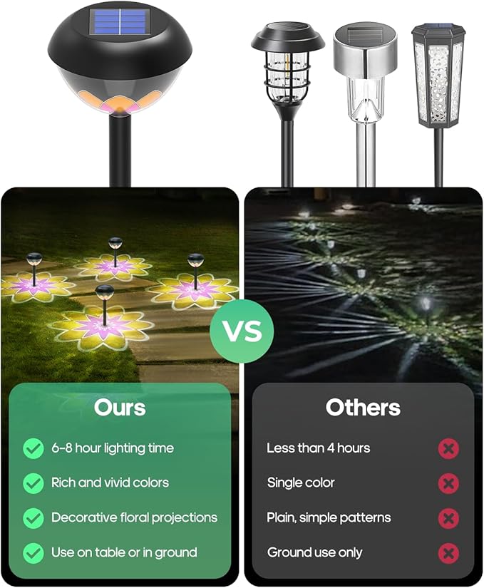 olar Pathway Light, 2-in-1 LED Solar Garden Lights, Waterproof Cordless Outdoor Projection Lights for Yard Lawn Backyard Walkway Garden Table Fence Landscape Gifts - Sunflower 1Pack