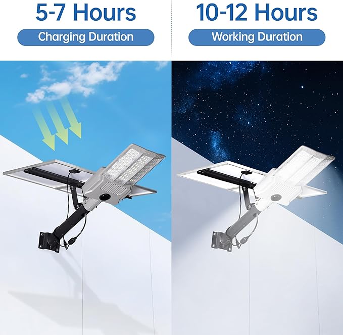 11000W Solar Street Light Outdoor Waterproof with Dual Solar Panels – 650,000LM 3-Sided LED Lights, 144pcs LEDs | Lumora