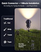 HIBOITEC Low Voltage Landscape Lighting with Connectors 12W Spotlights Landscape Lights Kit 12-24V AC/DC IP65 | Lumora