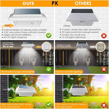 UniqueFire Outdoor Solar Fence Lights - 40 LED Outdoor Security Lights for Eaves, Garden, Landscape & Walkway (2PCS, Cool White, Waterproof)
