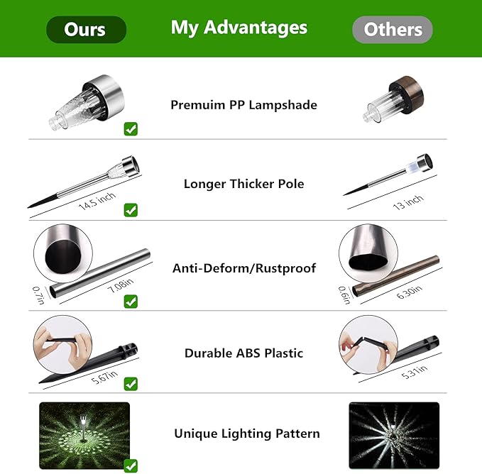 12Pack Solar Lights Outdoor Decorative, 8H Waterproof Auto Solar Garden Lights, Anti-Deform Stainless Steel Pathway | Lumora