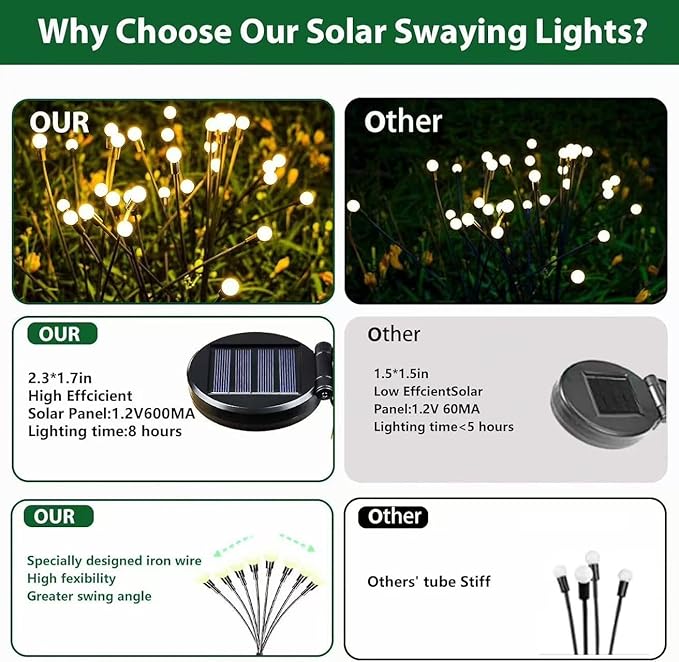 Solar Waterproof Outdoor Lights New Upgrade Solar Garden Lights, Swaying Fireflies, Suitable for Garden Decoration, Patio, Path & Holiday Decoration. (4 Packs - 32 LED)